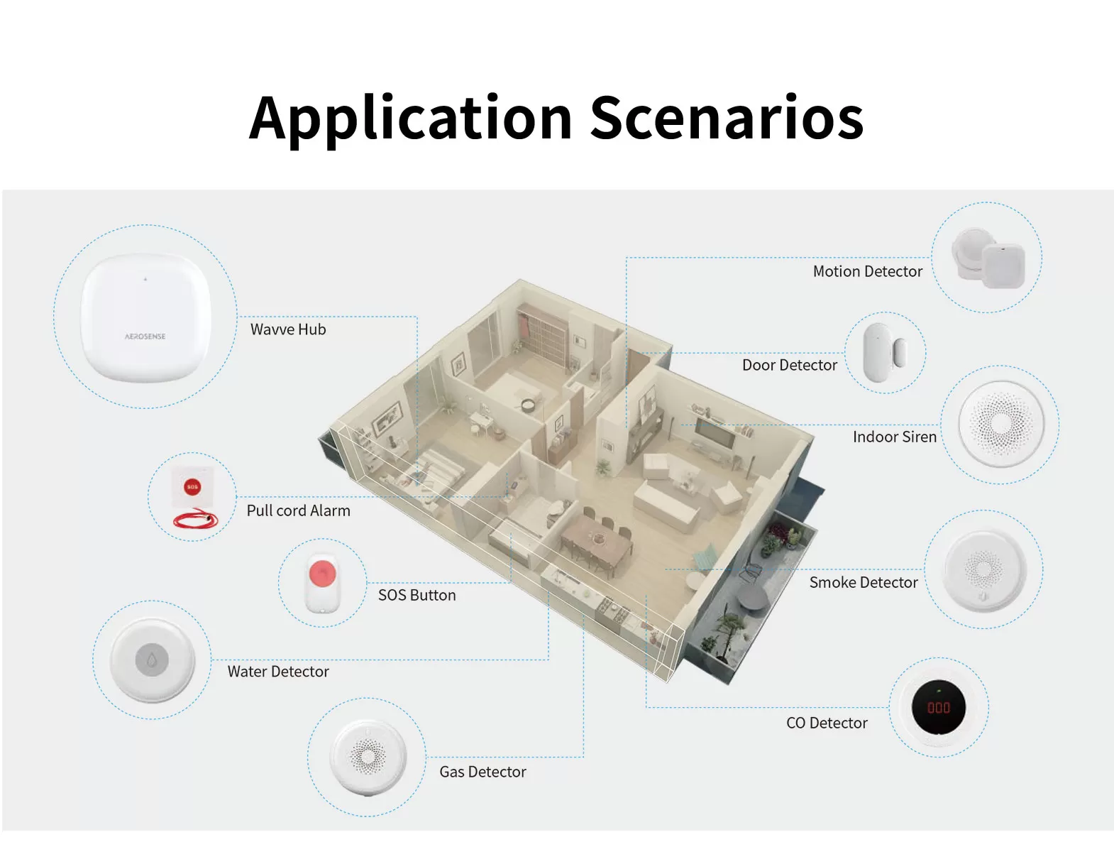 Aerosense Wavve Elderly Home Care System - Elderly Care - 2